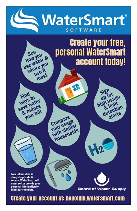 WaterSmart Program .